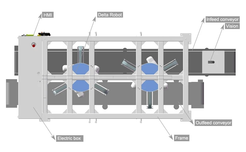 Delta robot FT-PM3200
