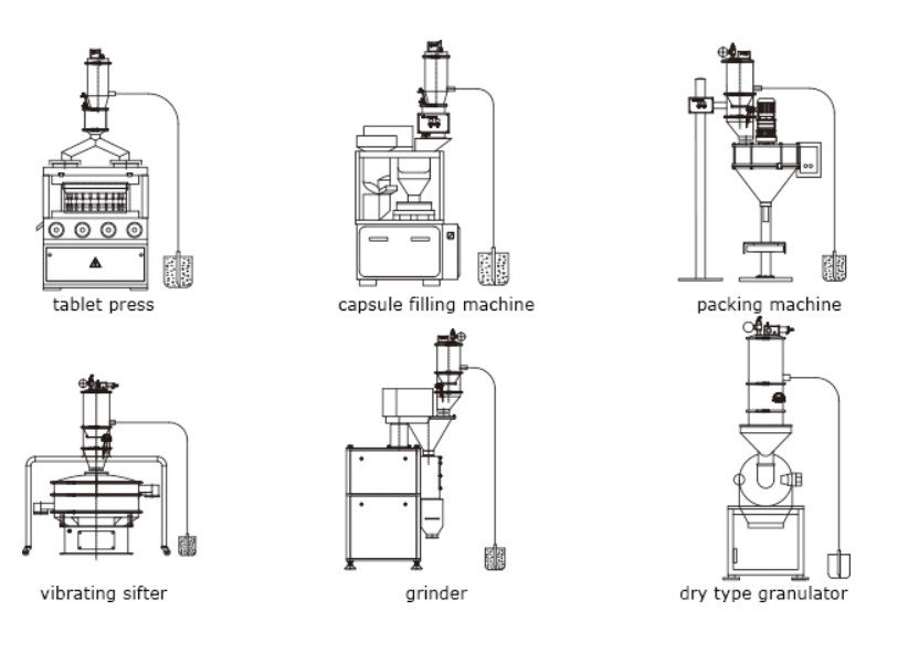 Vakuumski transporter